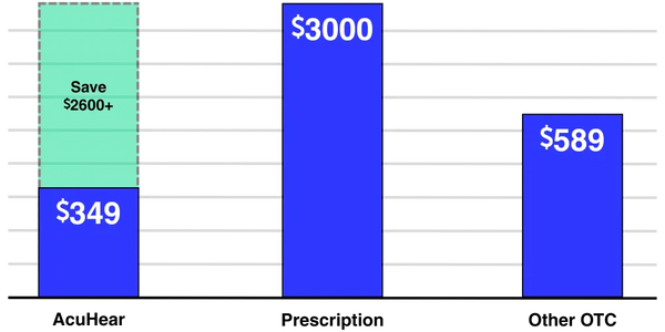 Graph Image